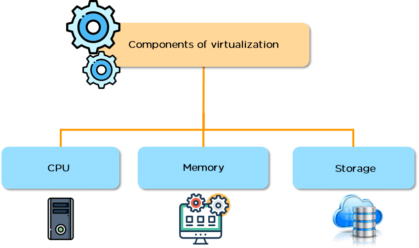 VMware Workstation Everything You Need to Know